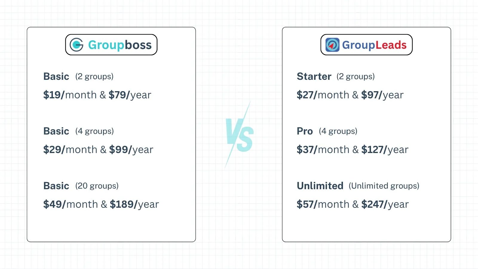 Let’s look at Groupboss and Groupleads pricing